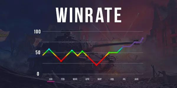 Winrate