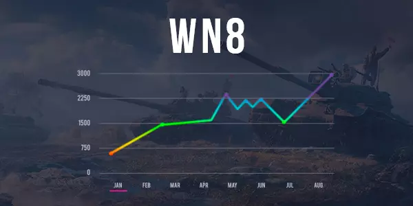 WN8