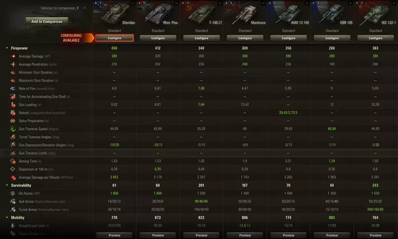 Light tanks lined up in the World of Tanks garage