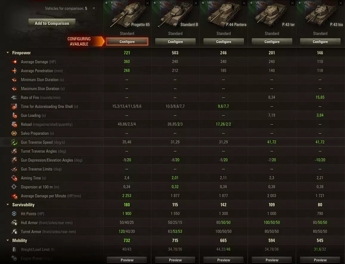 Italian medium tank with autoreloader mechanics in garage