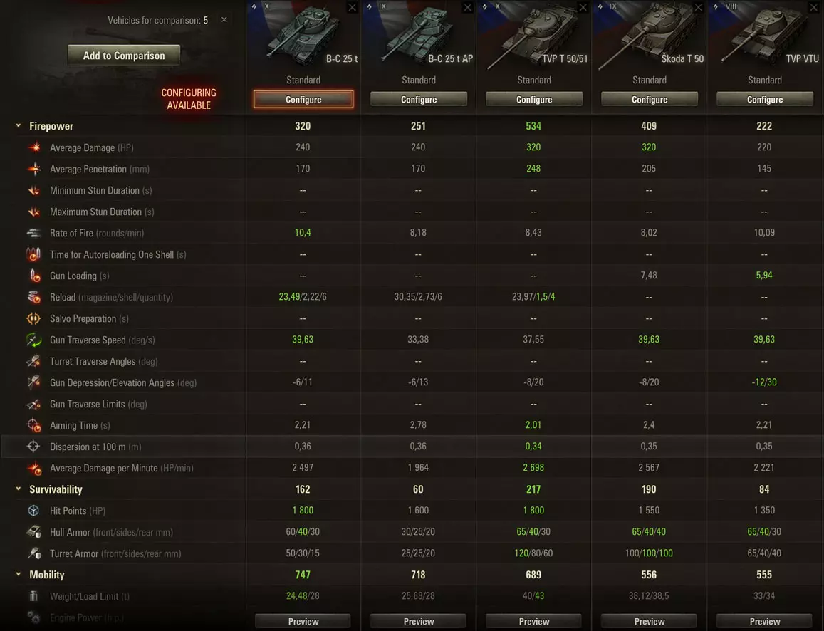 French and Czech autoloader medium tanks side by side