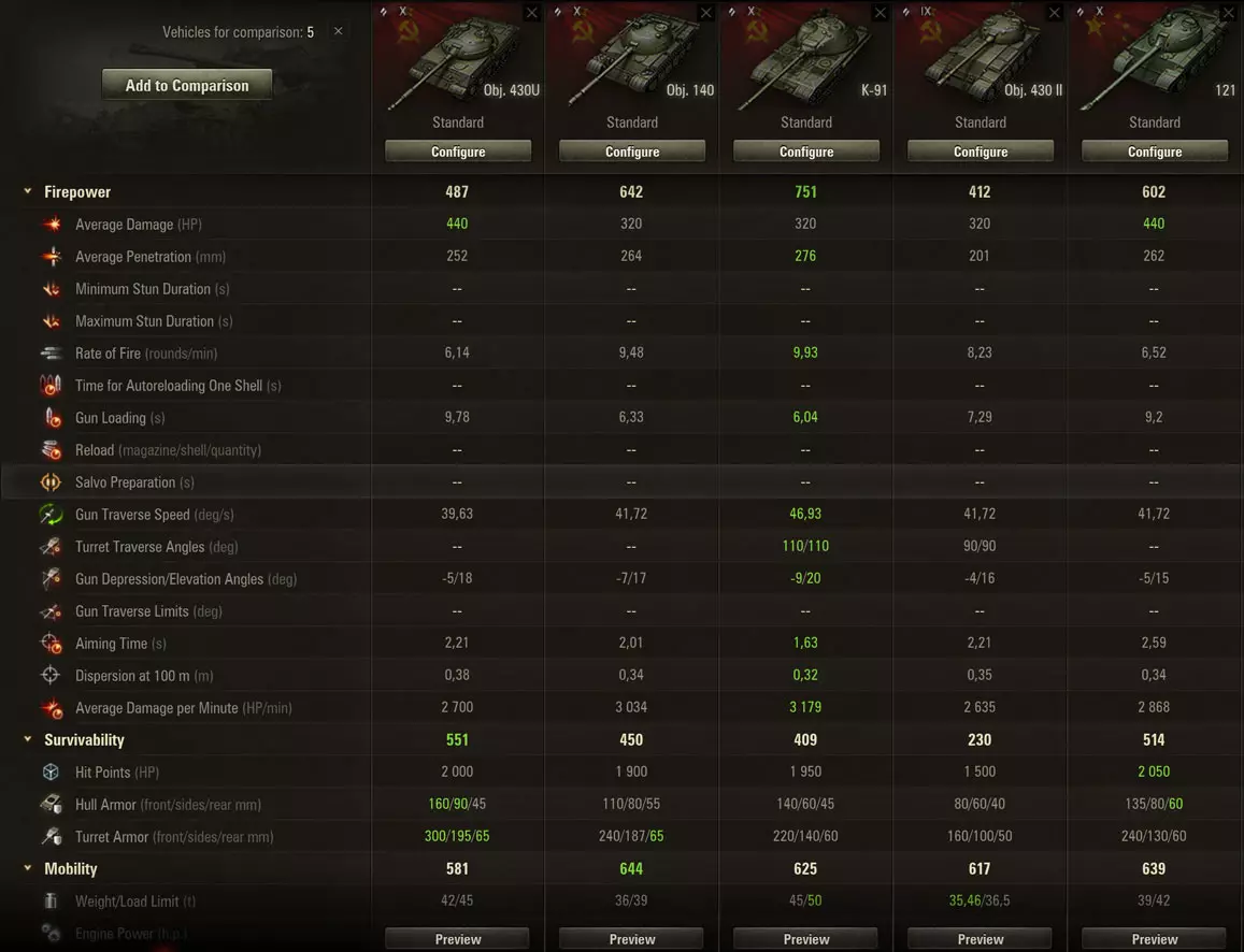 Several medium tanks in the World of Tanks garage comparison view