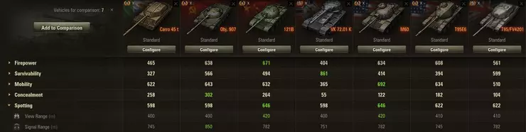 121B view range comparison with other tanks