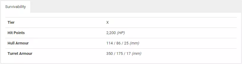 T95/FV4201 Chieftain survivability comparison in World of Tanks