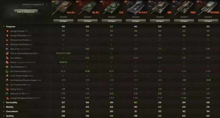 121B firepower comparison chart versus other Tier X mediums