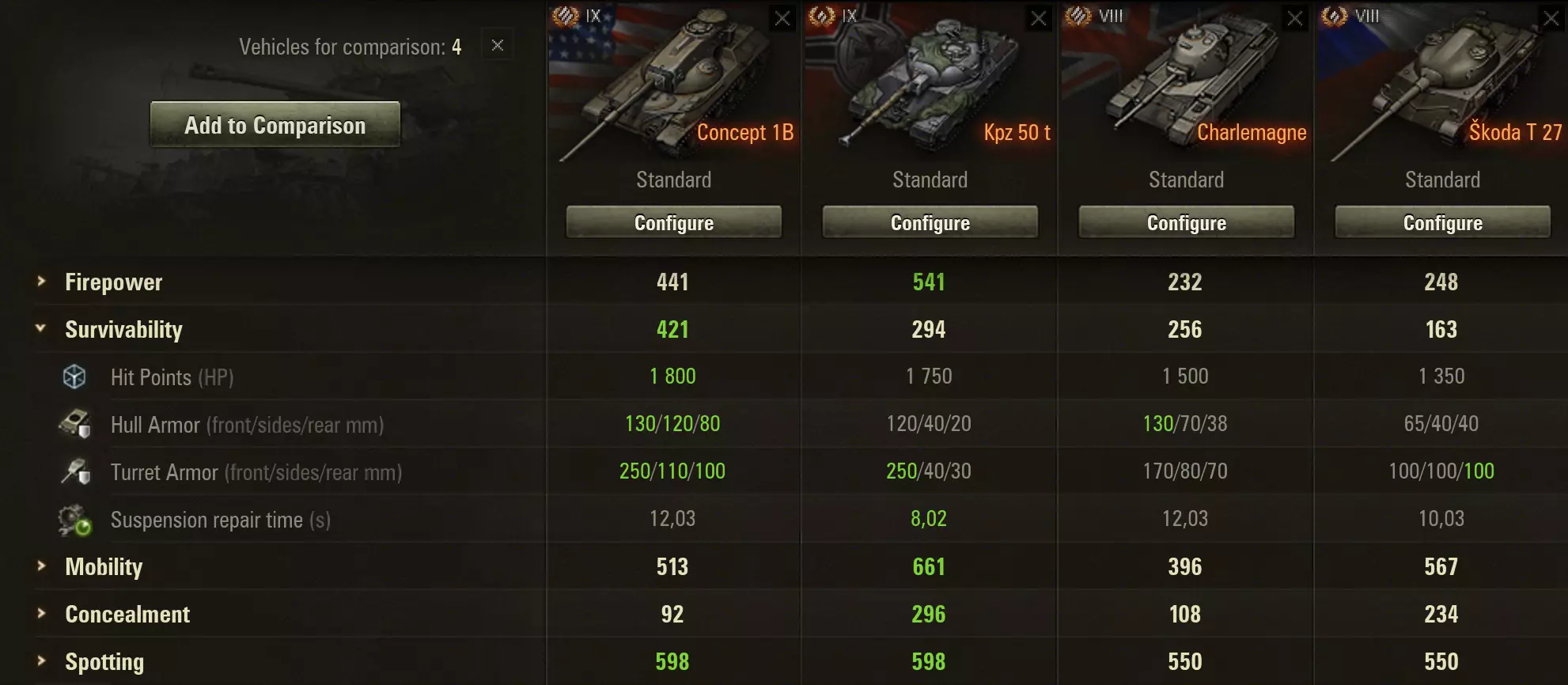 rankedtanks-survivaiblity.jpg