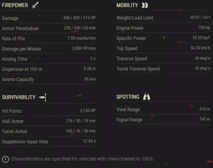 In-game stat panel and model view of the T95E6 medium tank