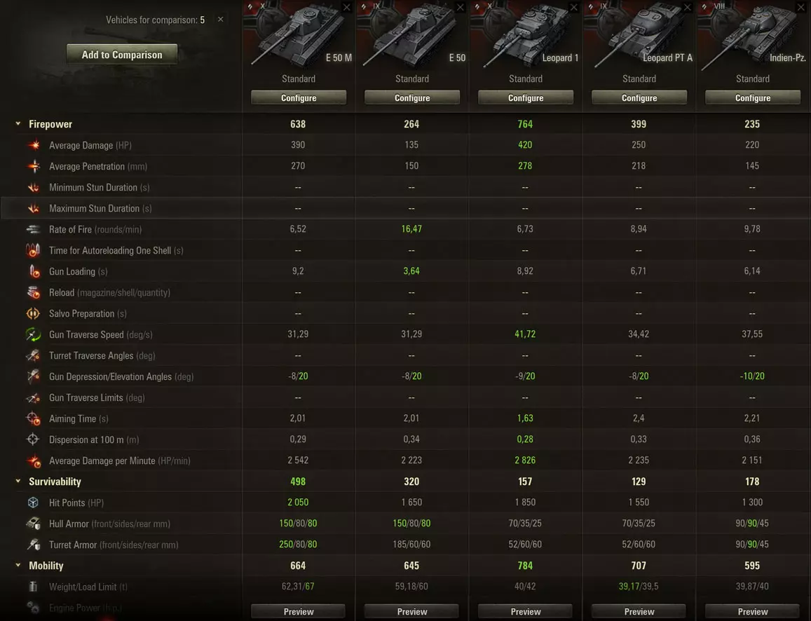 German and French medium tanks in garage interface