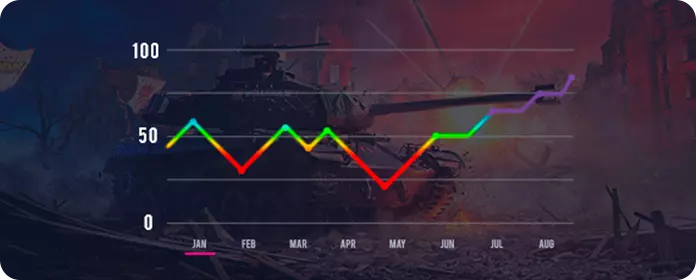 World of Tanks: collage of heavy tanks recommended for raising WN8