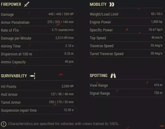 T95/FV4201 Chieftain in-game statistics panel screenshot in World of Tanks