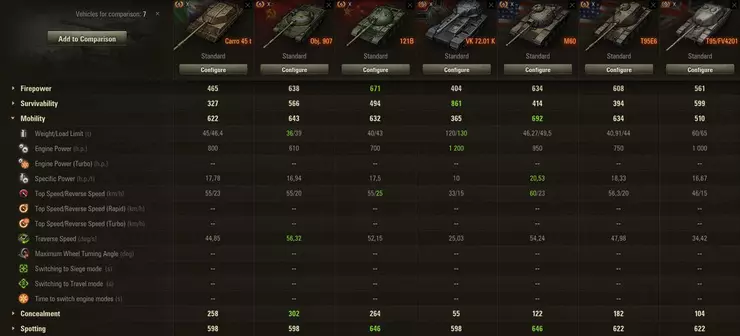 121B mobility comparison chart