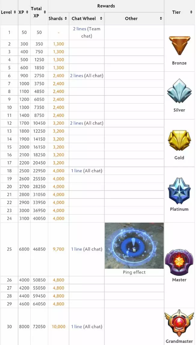 levels-dota-2.jpg