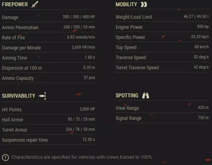 In-game statistics panel for the M60