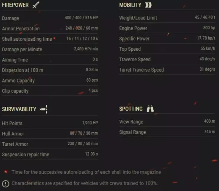 Carro da Combattimento 45 t technical characteristics panel in World of Tanks