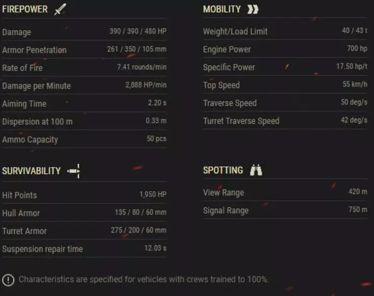 121B technical stats panel in World of Tanks