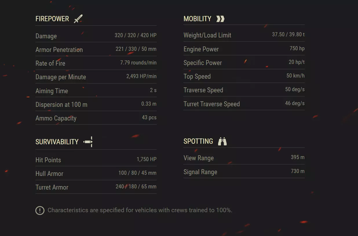 characteristics-t-55a.PNG