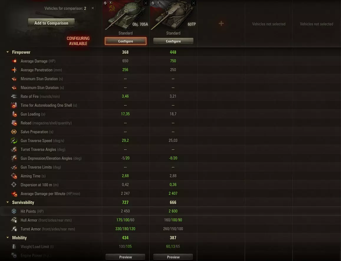 World of Tanks heavy tanks comparison chart in garage interface