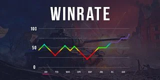 Winrate