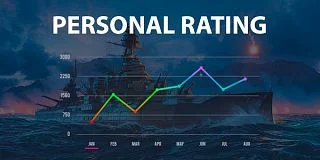Stats boosting